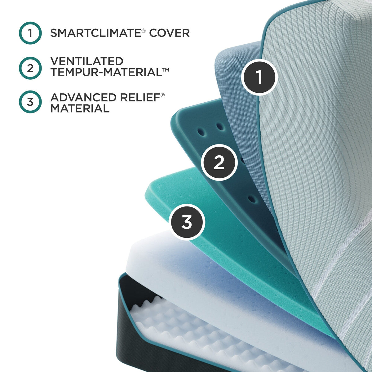 TEMPUR-Pro Adapt 2.0 Soft Mattress