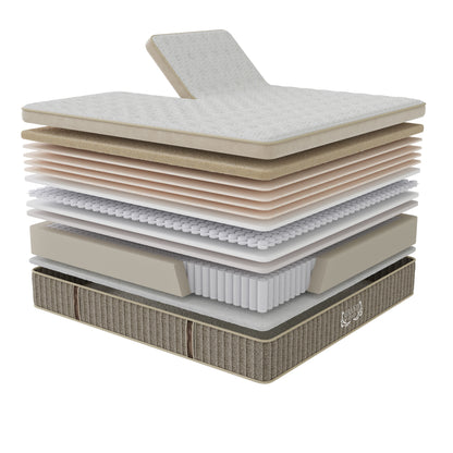 Grand Legacy Perfect Posture Cushion Firm Mattress with Individual Sleep Technology