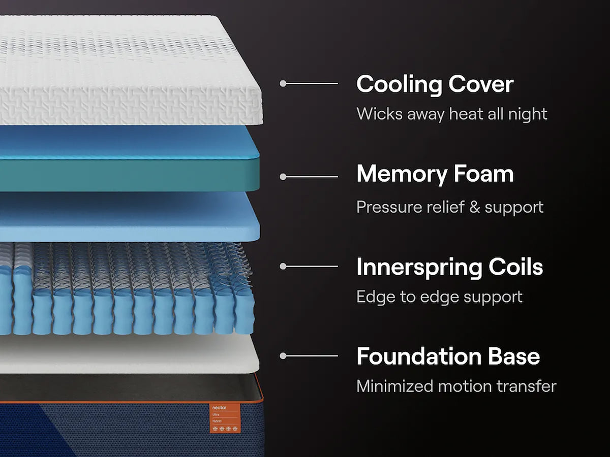 Ashley Nectar Ultra Hybrid Mattress